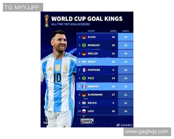 梅西荣登历史最佳球星排名榜第一位置引发全球热议